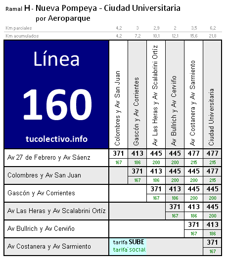 tarifa línea 160h